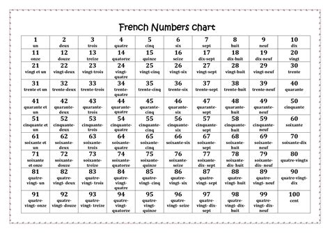 french numbers 1-100|french numbers 1 100 worksheet.